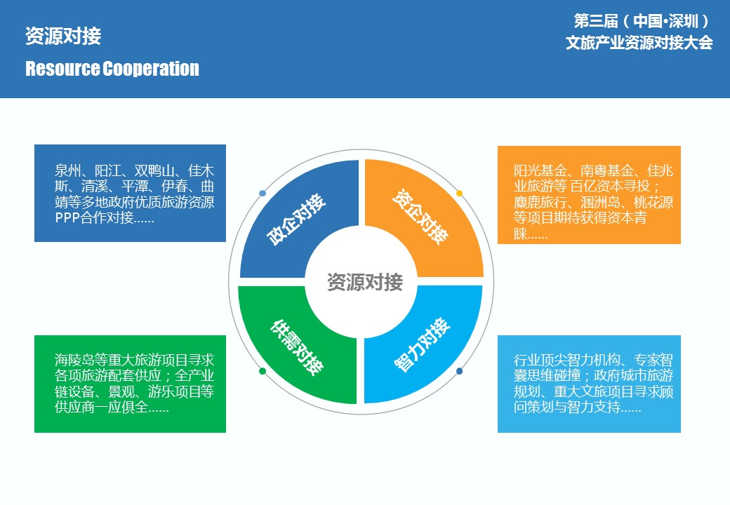 第三届(中国·深圳)文旅产业资源对接大会