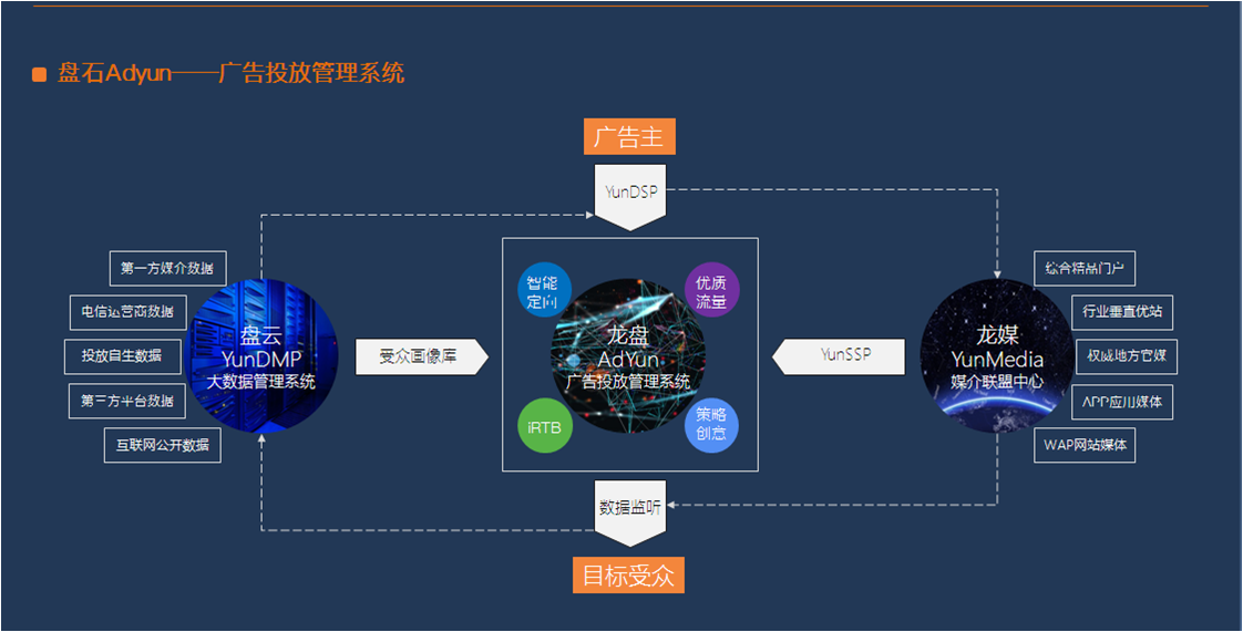 com盘石网盟推广合作咨询热线/微信:137 7757 1783(商务经理-刘传柱)