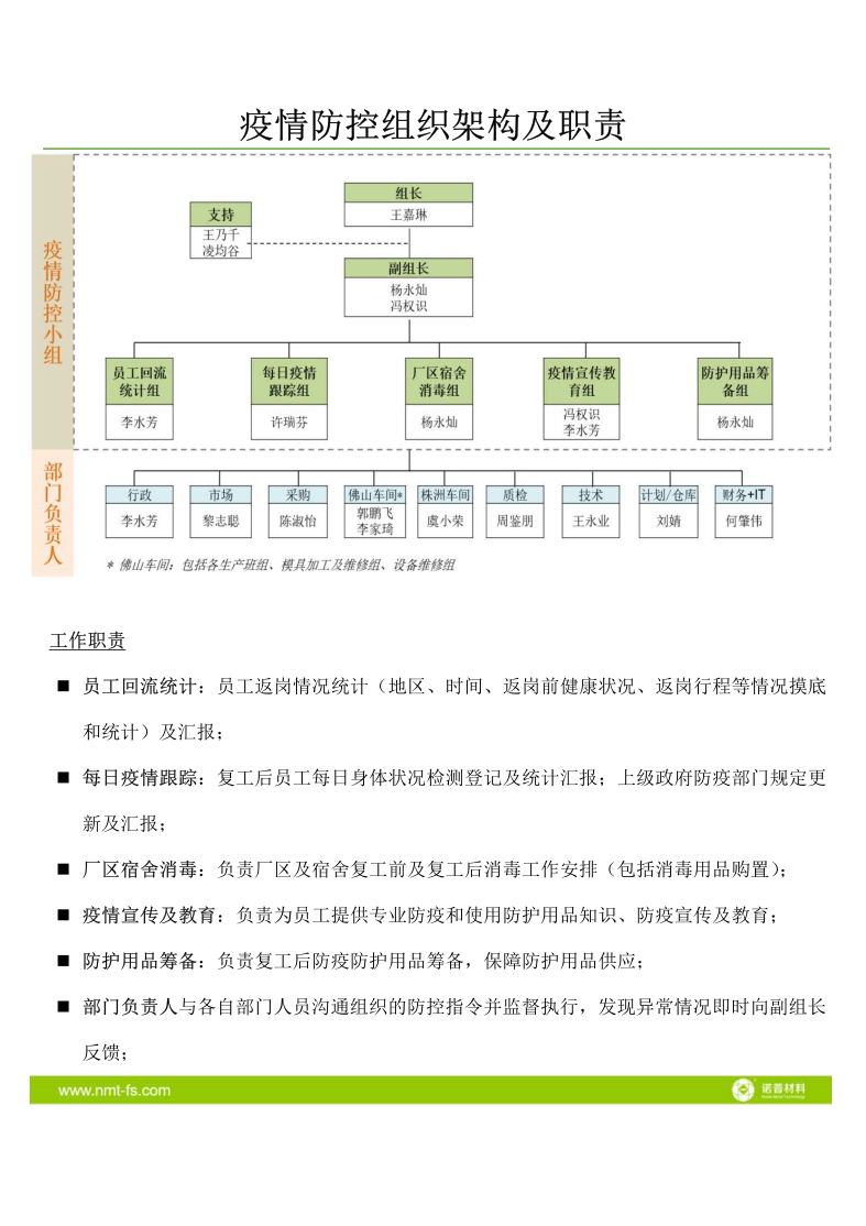 疫情防控组织架构及职责.png