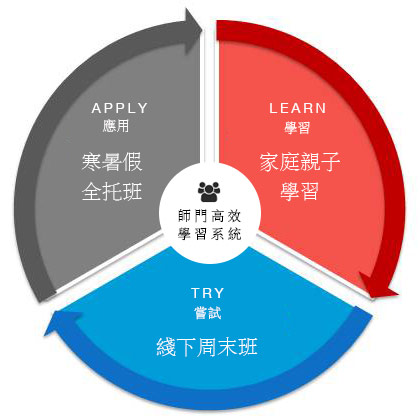 刘丰润师父"青少儿薪火传承弟子"报名