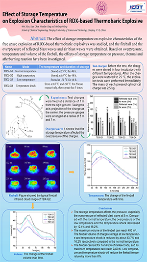 2020 International Conference on Defence Technology