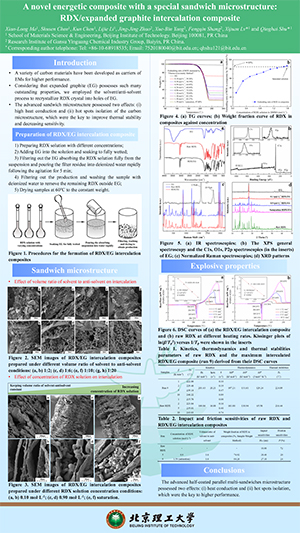 2020 International Conference on Defence Technology