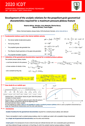 2020 International Conference on Defence Technology