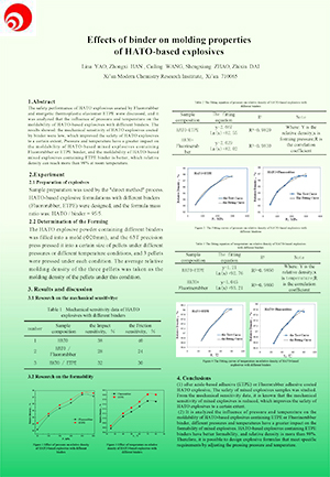 2020 International Conference on Defence Technology