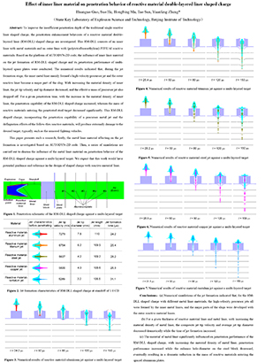 2020 International Conference on Defence Technology