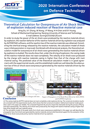 2020 International Conference on Defence Technology