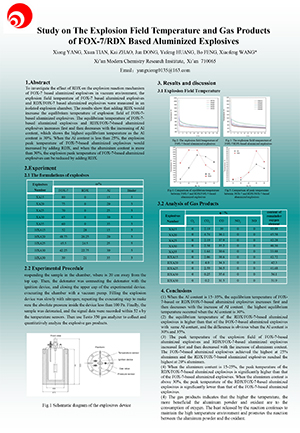 2020 International Conference on Defence Technology