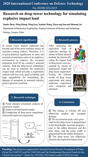 2020 International Conference on Defence Technology