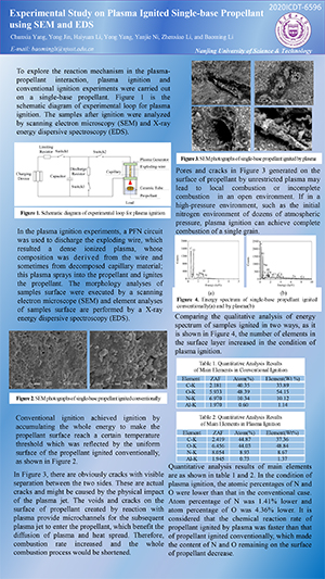 2020 International Conference on Defence Technology