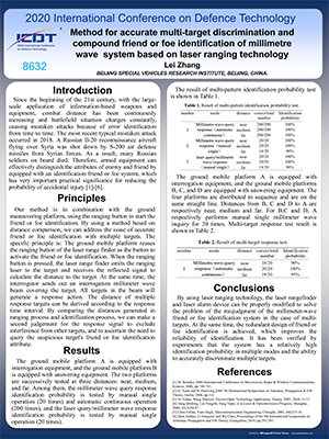 2020 International Conference on Defence Technology