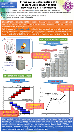 2020 International Conference on Defence Technology
