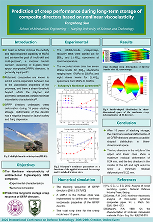 2020 International Conference on Defence Technology