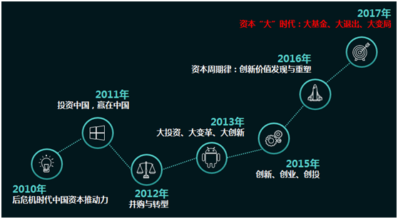 2017中國創新資本年會