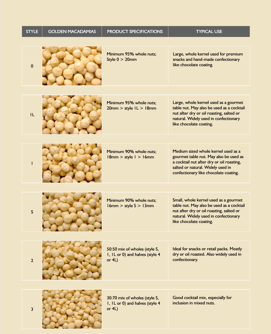 The 8th International Macadamia Symposium 