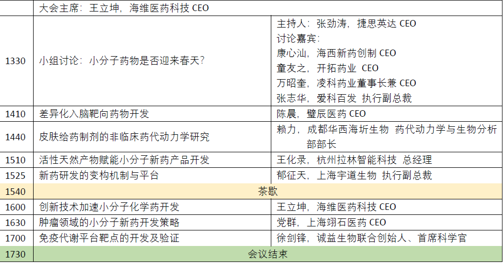 药物开发者合作大会 百格活动