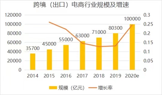 跨境电商热销产品发布和国际站2021年商机透传!