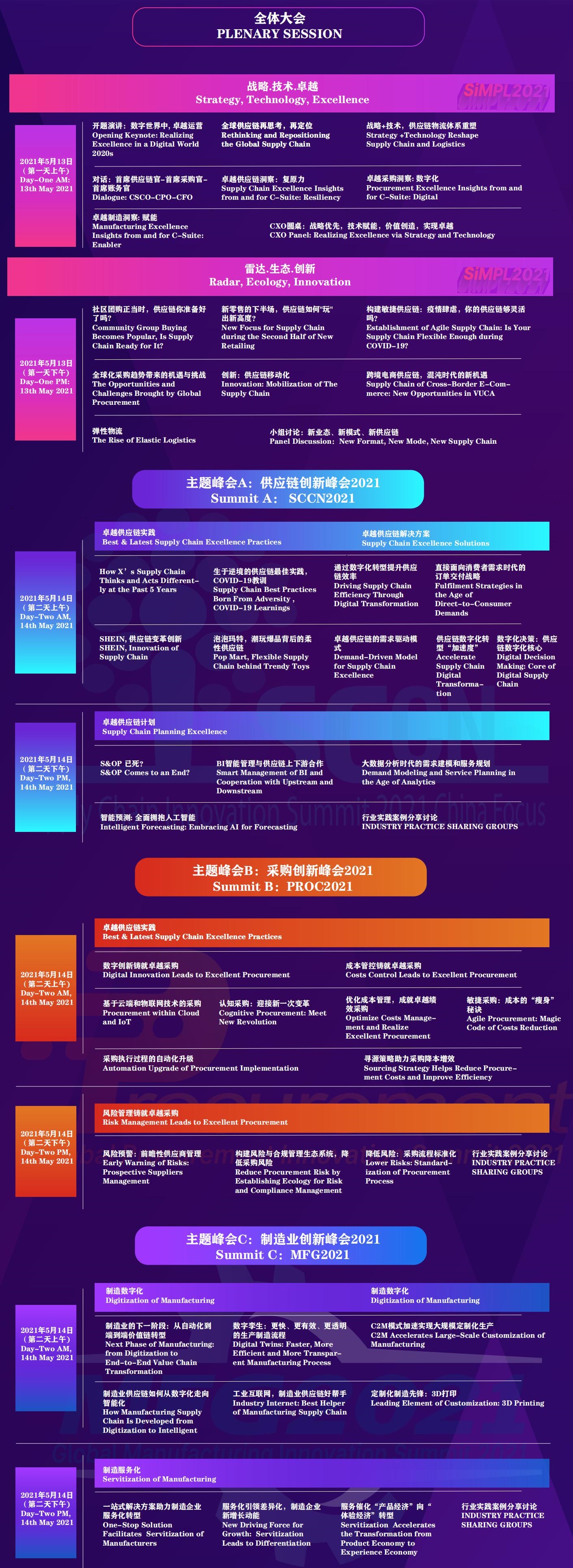 SiMPL2021 第11届供应链物流/采购/制造创新峰会2021中国聚焦