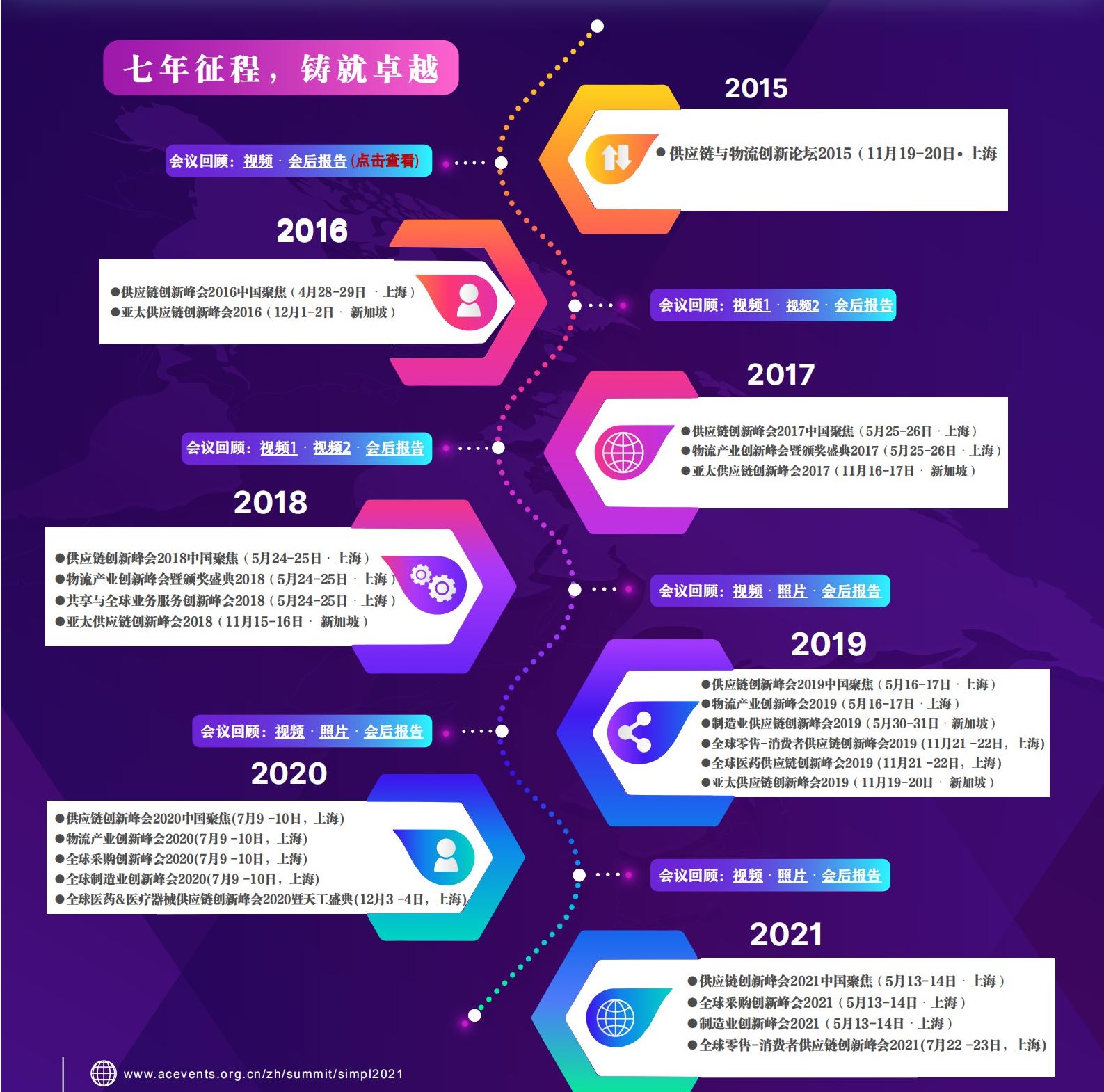 SiMPL2021大会介绍Brochure（5月13-14日 上海）_01.jpg