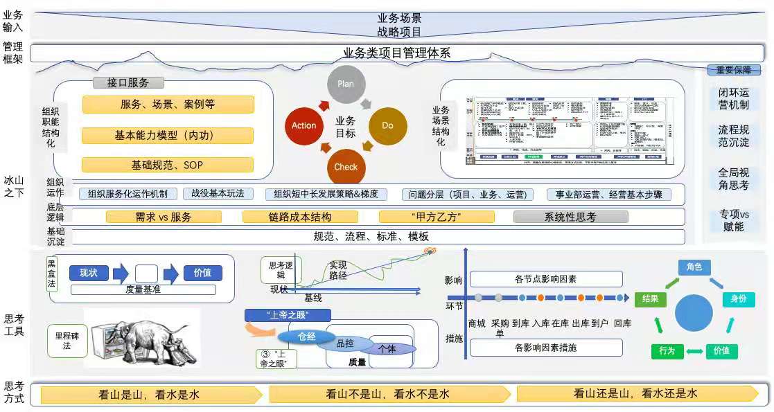 项目管理-活动图片.jpg