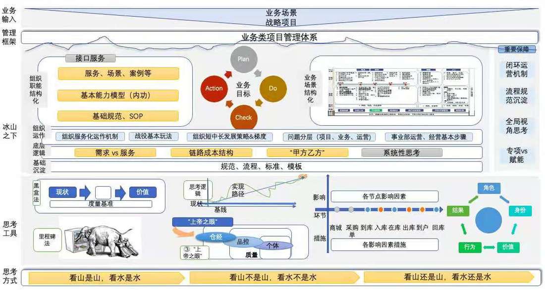 项目管理-活动图片.jpg