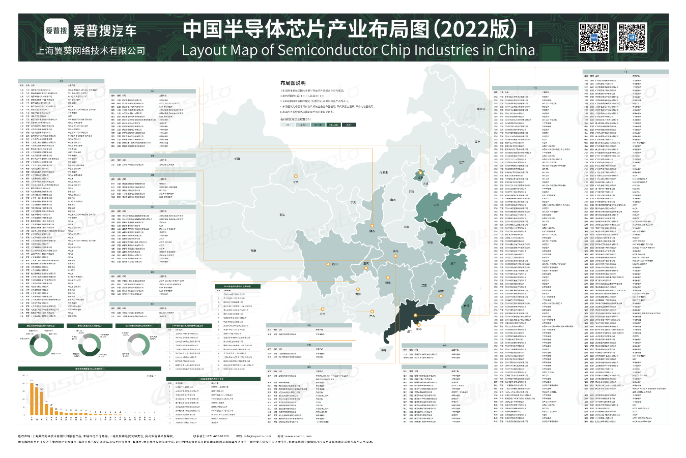 中国主流半导体芯片产业布局图