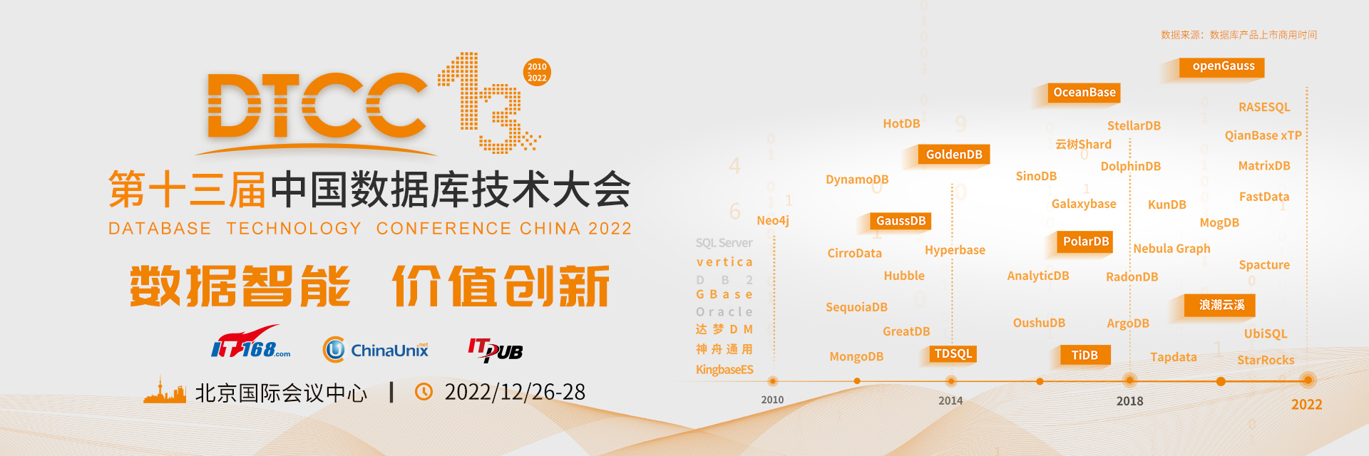 2022中国数据库技术大会
