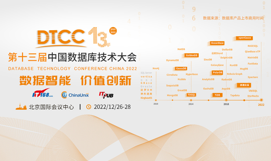 2022中国数据库技术大会