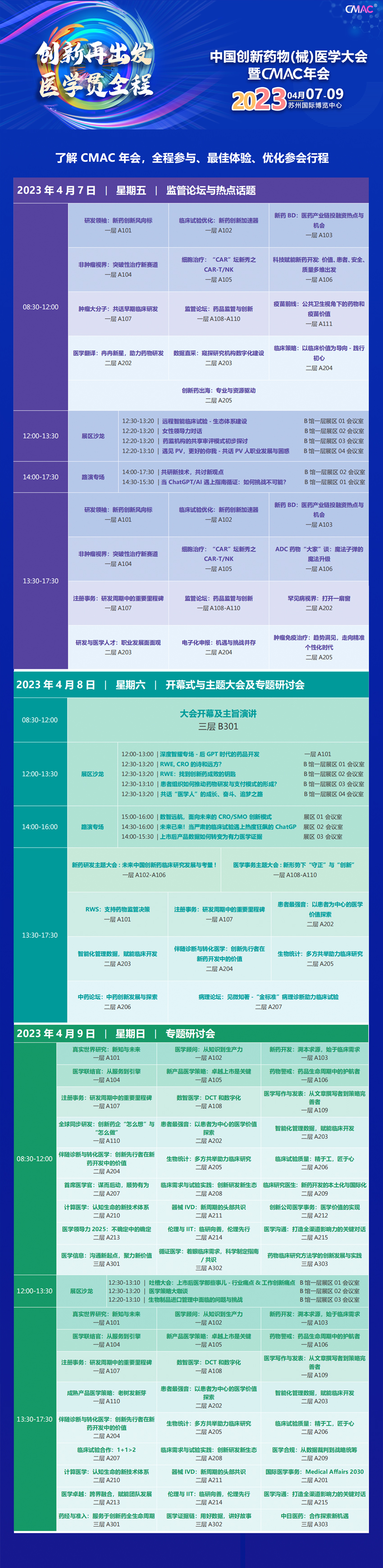 中国创新药物（械）医学大会暨CMAC年会（2023）